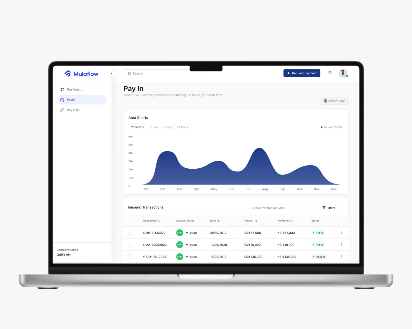 MulaFlow Dashboard on Laptop
